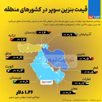 اینفوگرافی | قیمت بنزین سوپر در کشورهای منطقه