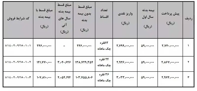 طرح فروش اقساطی وانت کارا