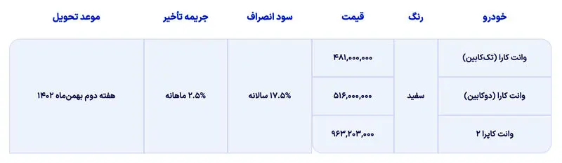 جدول شرایط فروش بهمن موتور در آذرماه 1402