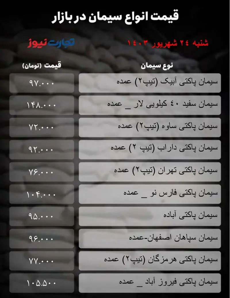 جدول سیمان_تجارت نیوز-1 (68)