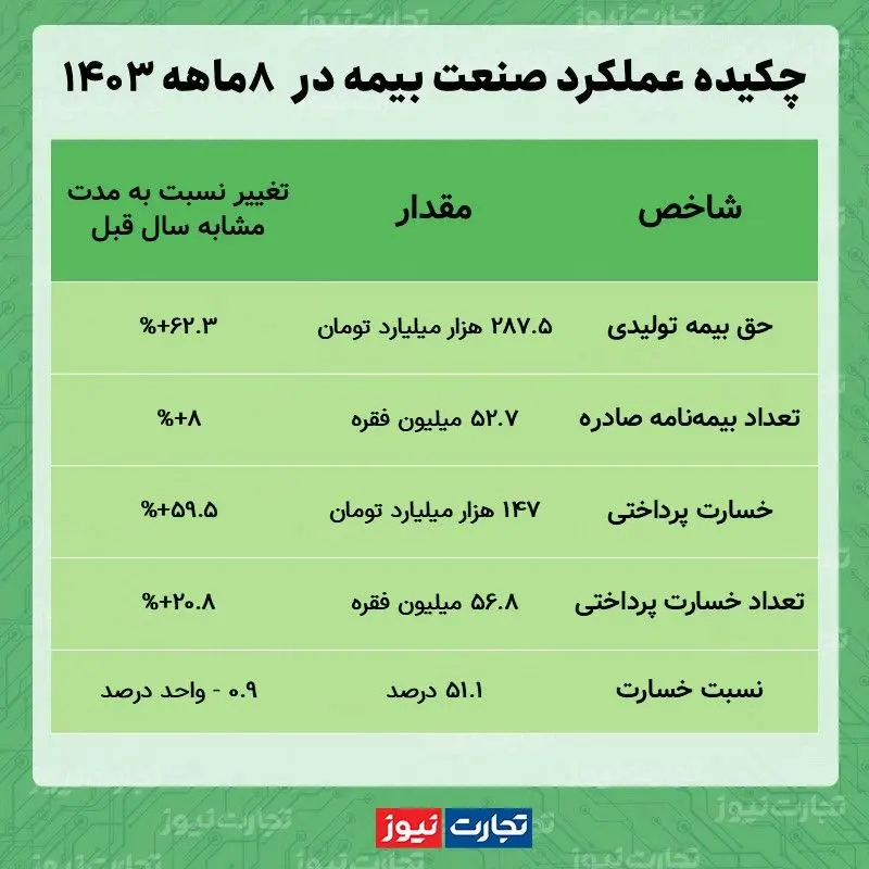 صنعت بیمه آبان