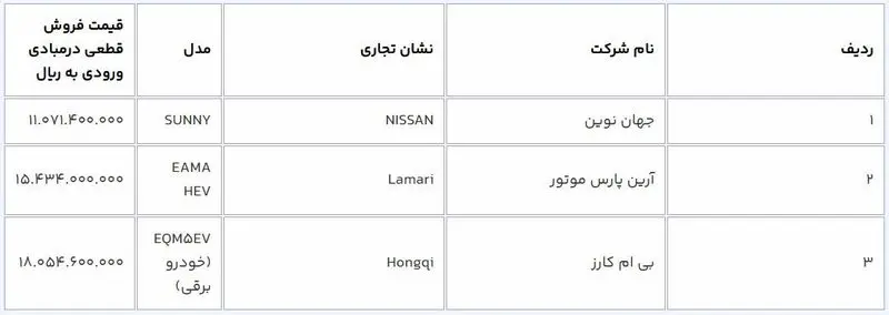 شرایط فروش خودروهای وارداتی