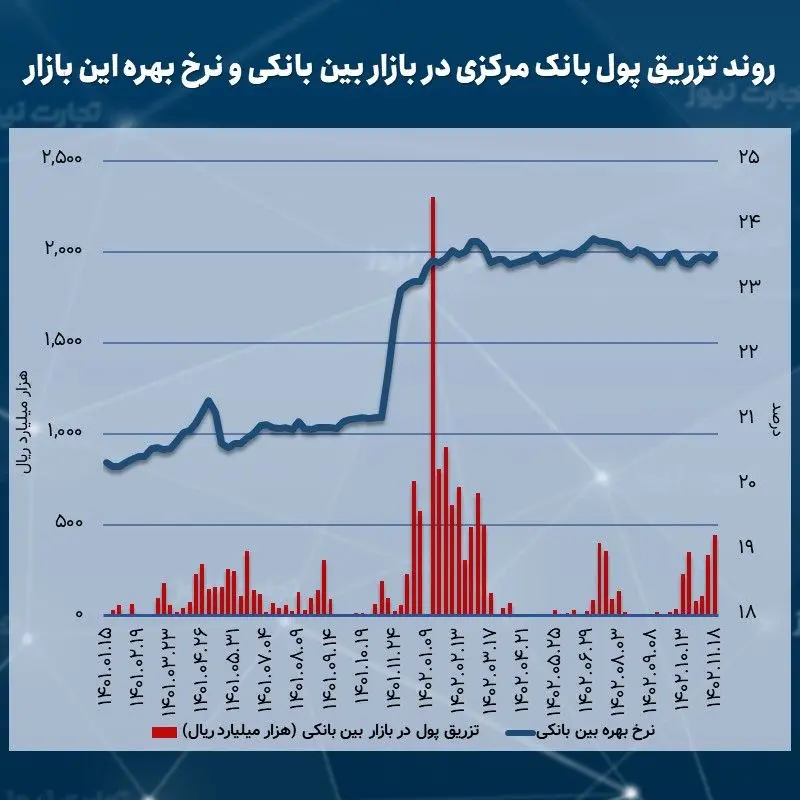 بین بانکی 11.18