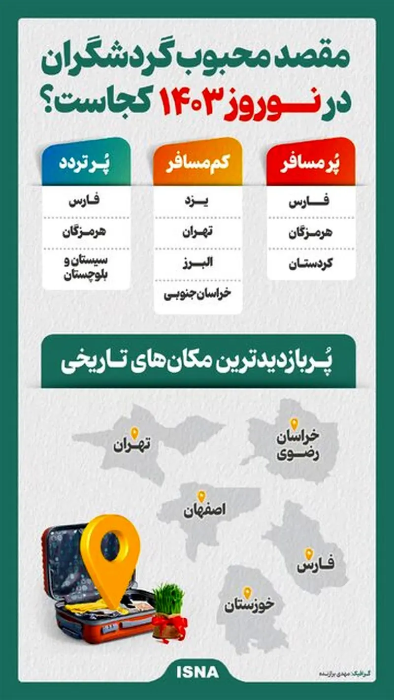 استان های پرتردد