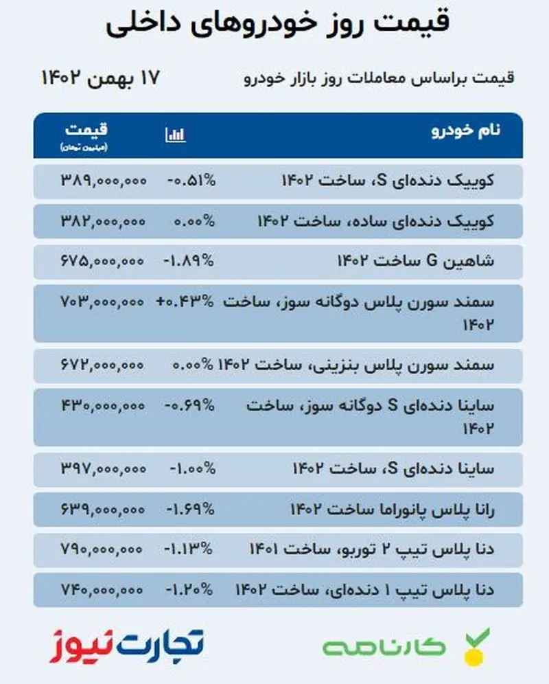 قیمت خودرو 17 بهمن 1402