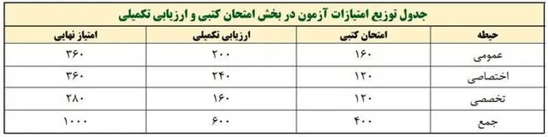 سن شرکت در آزمون آموزش و پرورش 