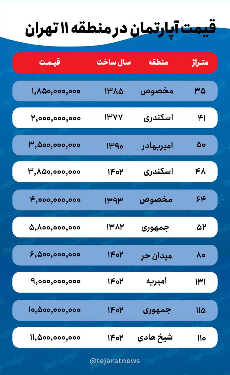 قیمت مسکن (4)