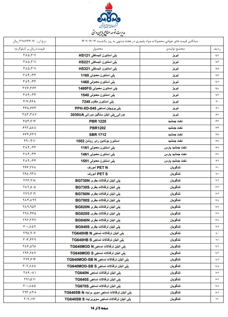 قیمت پایه محصولات پتروشیمی