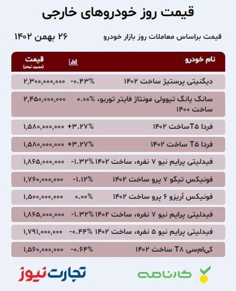 قیمت خودروی مونتاژی 26 بهمن 1402