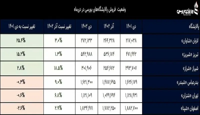 دی ماه