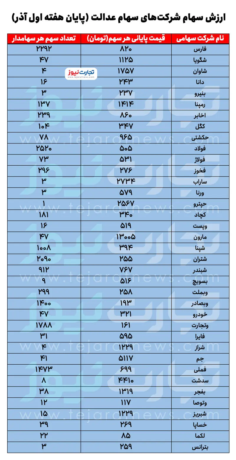 سهام عدالت 7 آذر ض_page-0001