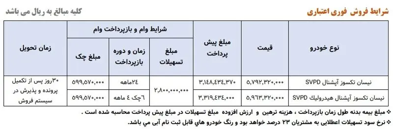 نیسان