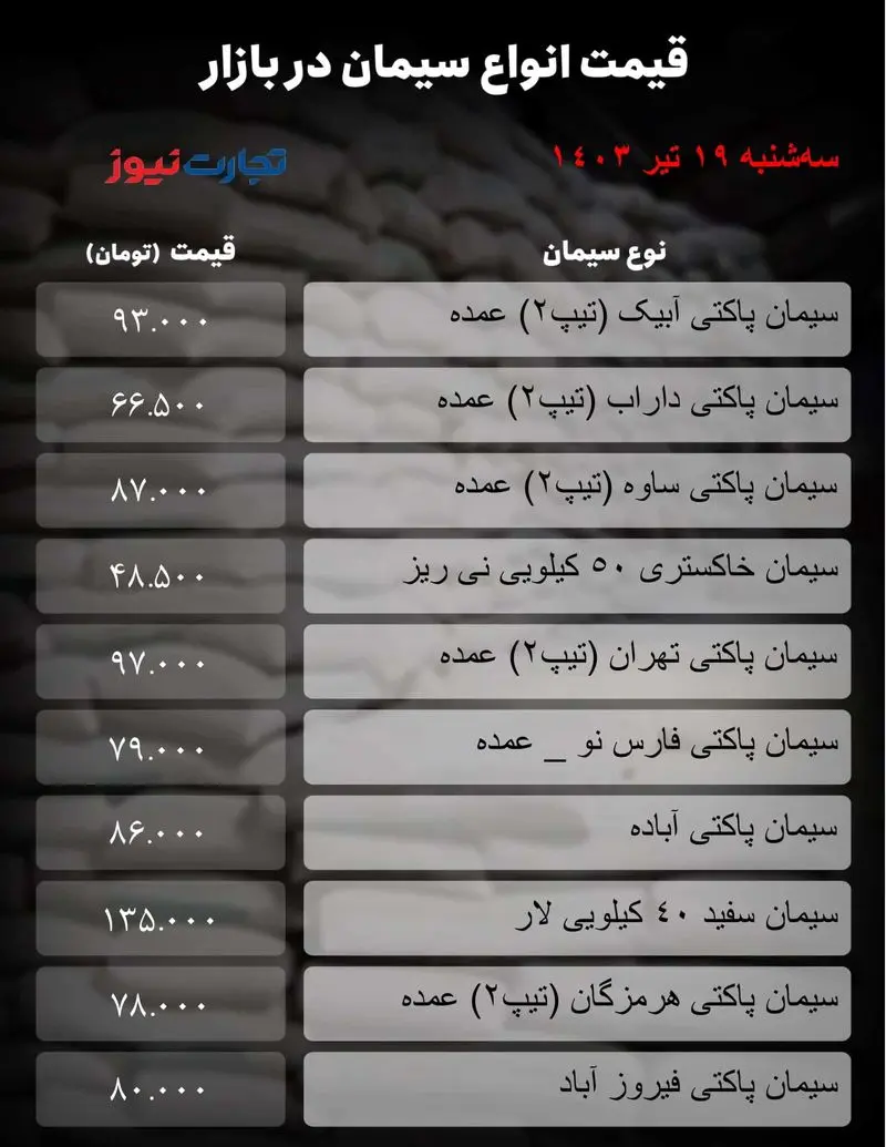 جدول سیمان_تجارت نیوز-1 (20)