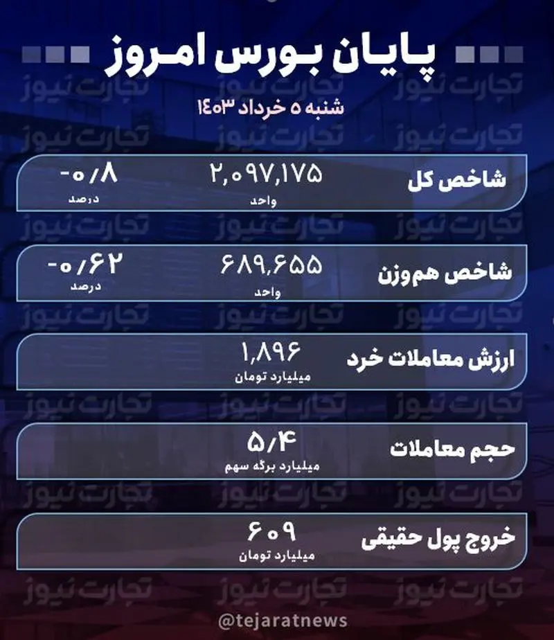 پایان 5 خرداد