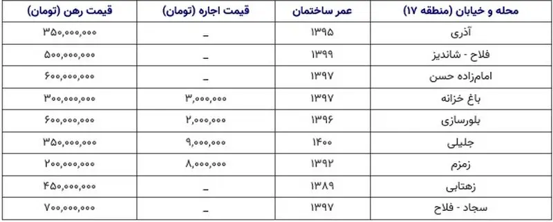 مسکن