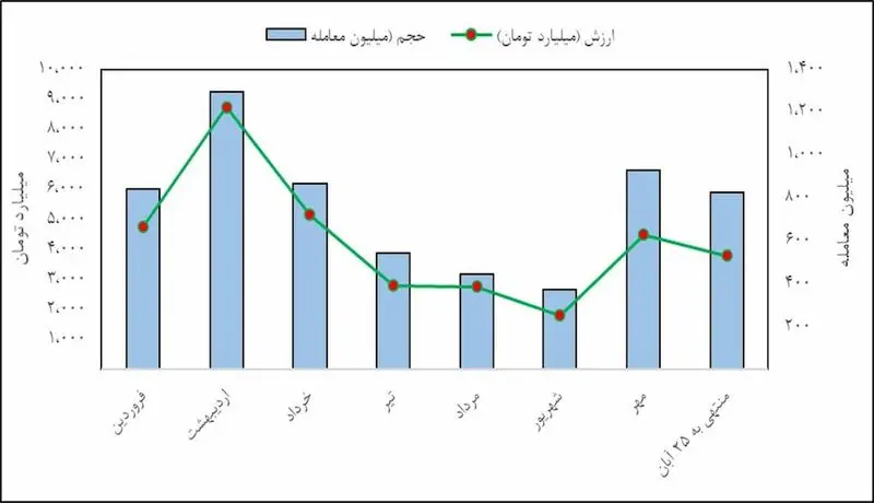 نمودار 3