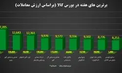 گردش مالی ۳۱ هزار میلیارد تومانی بازار فیزیکی بورس کالا در هفته نخست دی‌ماه