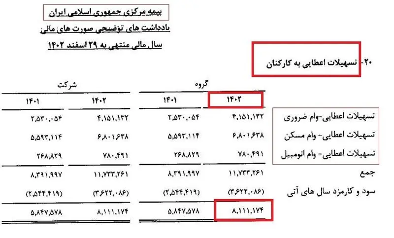 تبلیغات بیمه