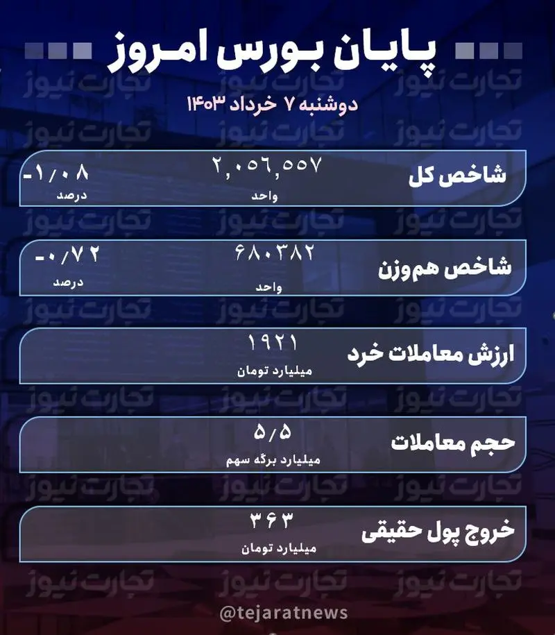 پایان بورس 7