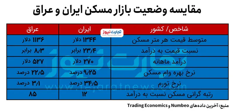 ایران و عراق ۲_page