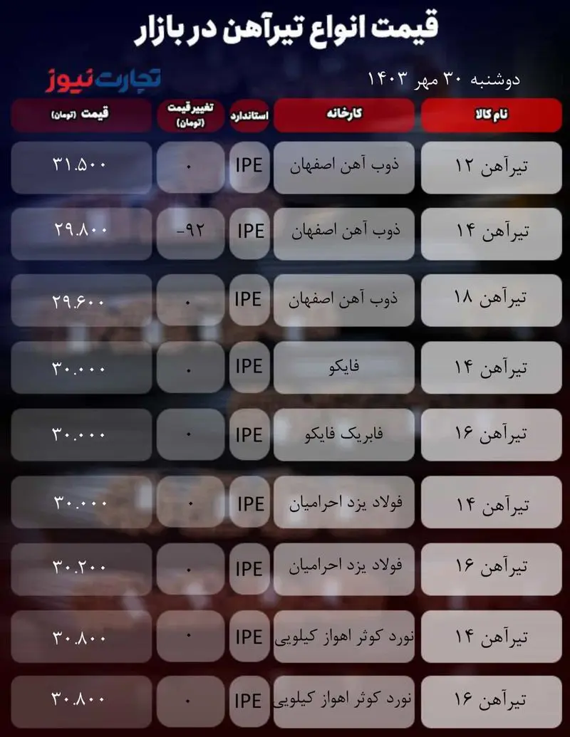 جدول آهن_تجارت نیوز (1)-1 (4)