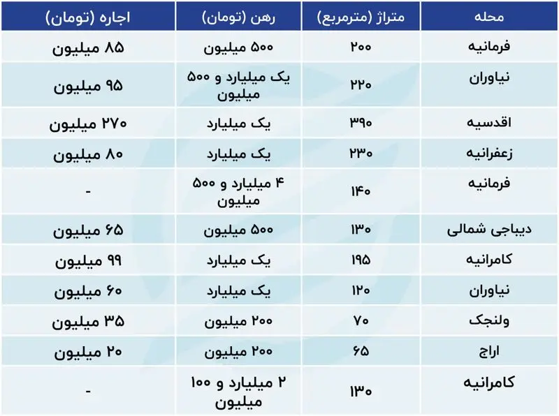 بازار اجاره