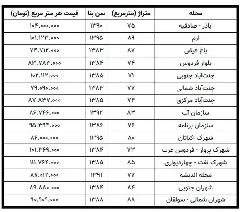 احتکار زمین