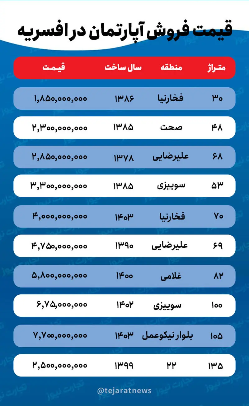 قیمت خانه در افسریه تهران