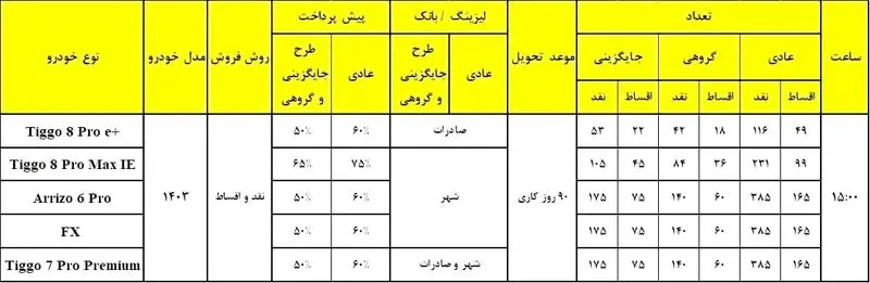 فروش اقساطی محصولات مدیران خودرو 