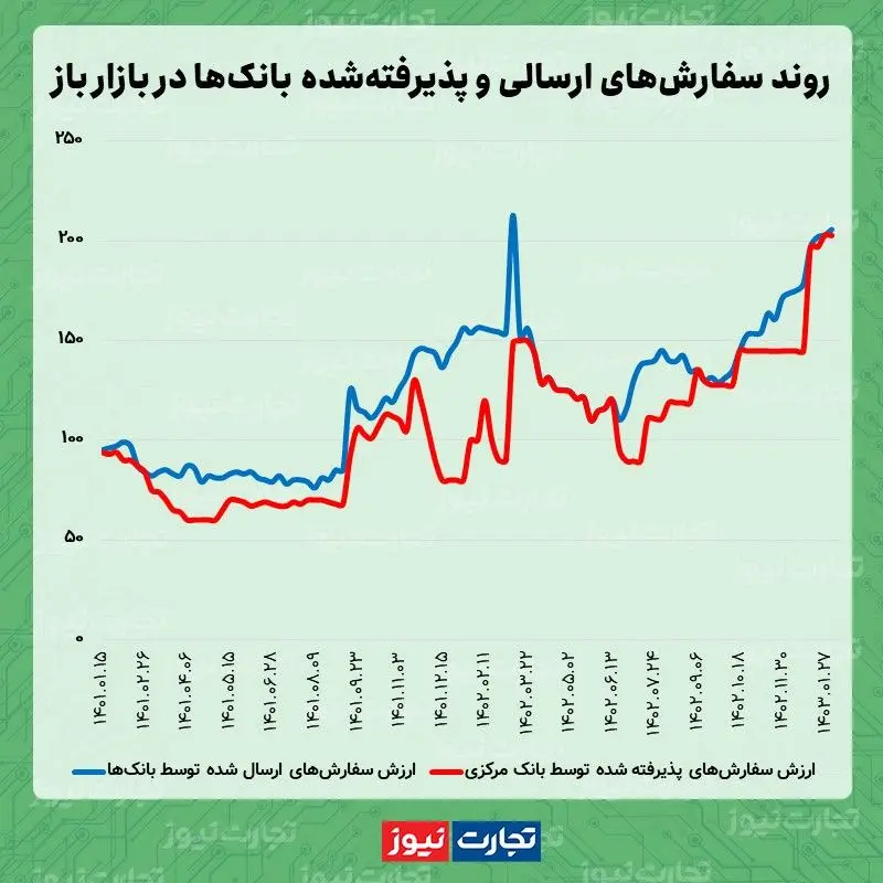 بازار باز 02.03