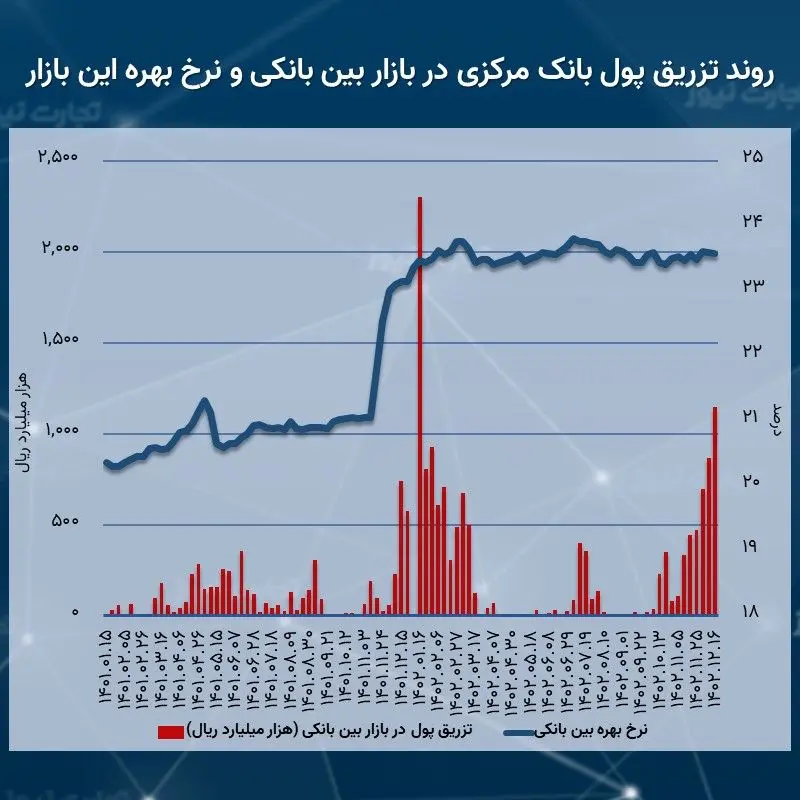 بن بانکی 12.16