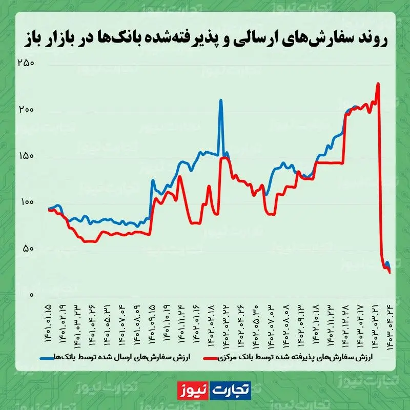 بازار باز