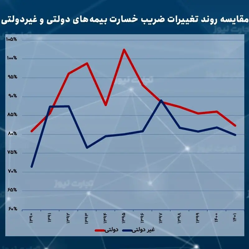 ضریب