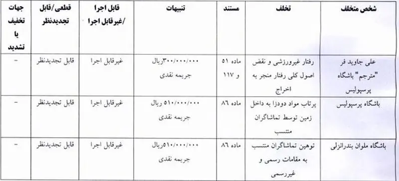 جریمه