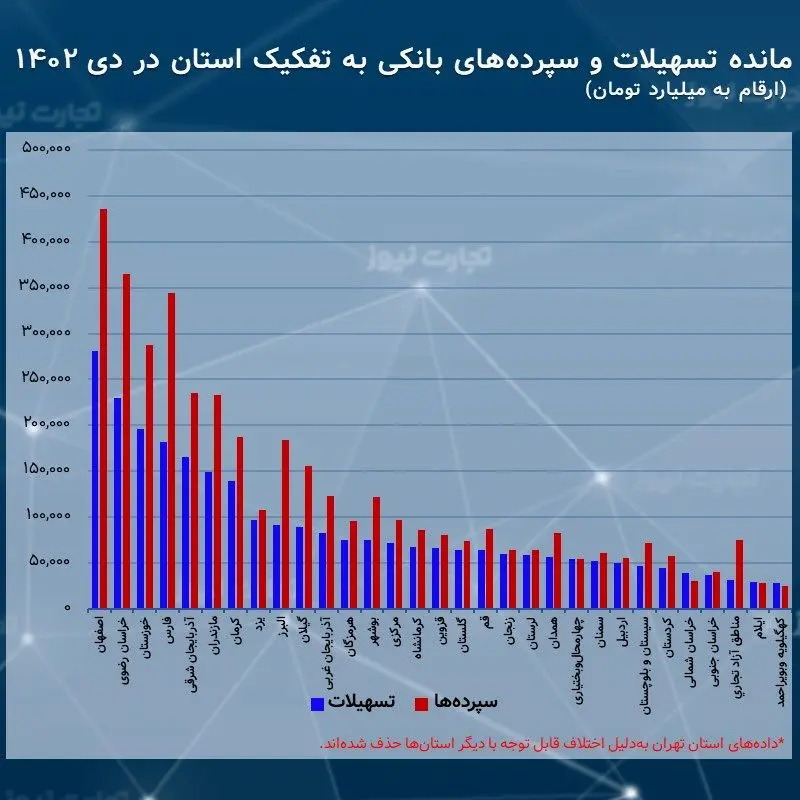 وام استان ها دی