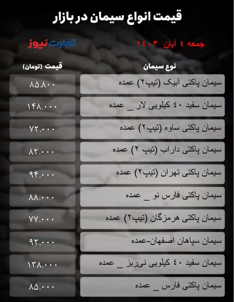 جدول سیمان_تجارت نیوز-1 (96)