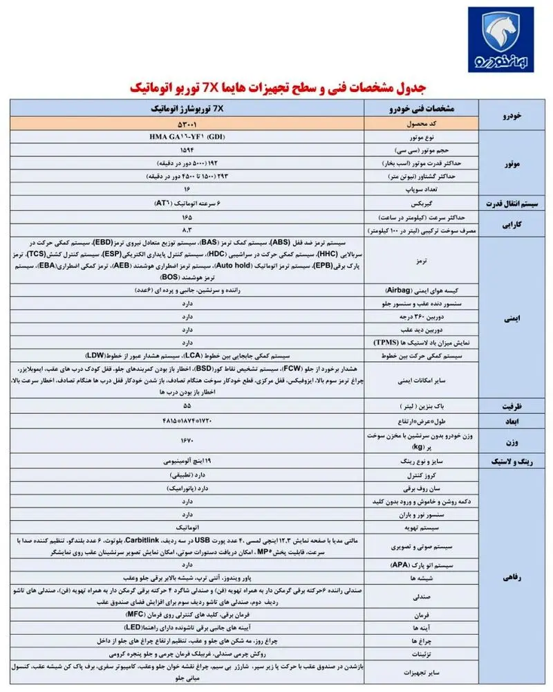 مشخصات فنی هایما 7 ایکس