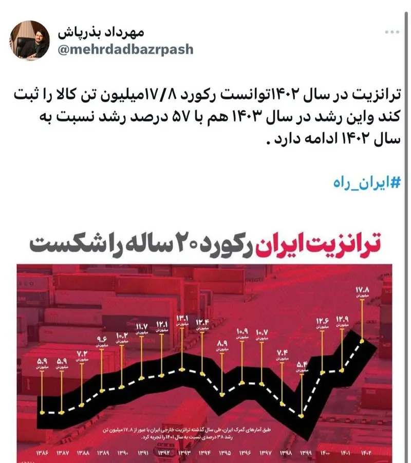 توییت بذرپاش درباره شکستن رکورد ترانزیت