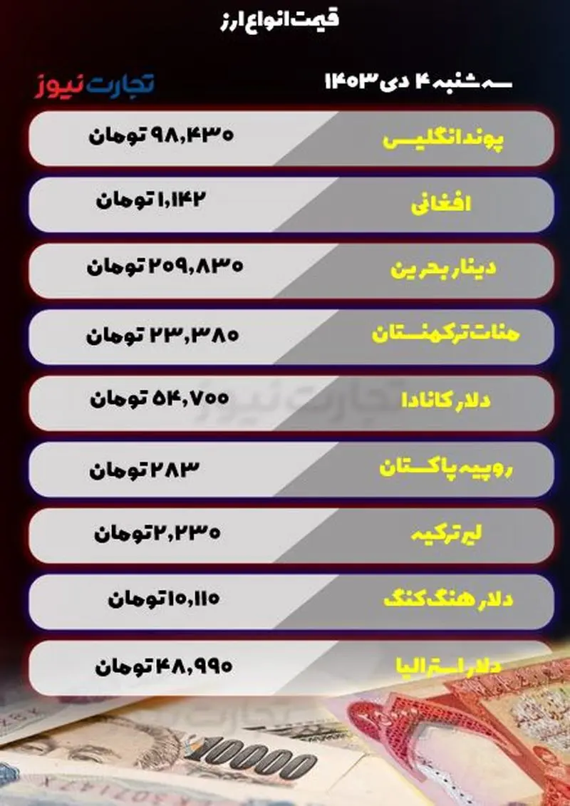 قیمت انواع ارز 4 دی