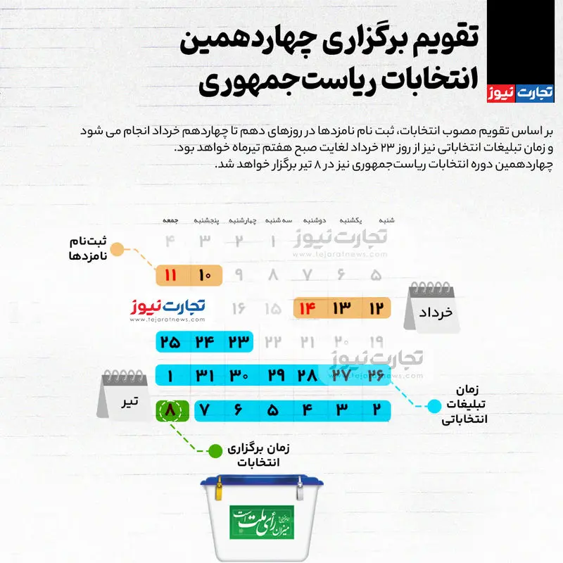 تقویم چهاردهمین انتخابات ریاست‌جمهوری