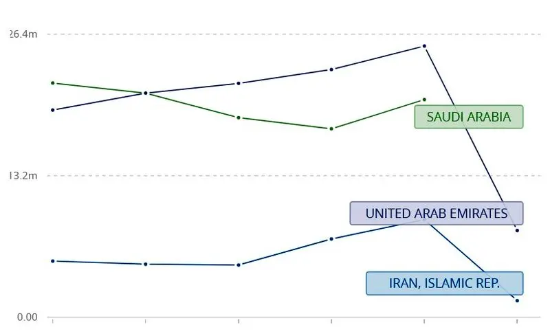 International tourism_ number of arrivals