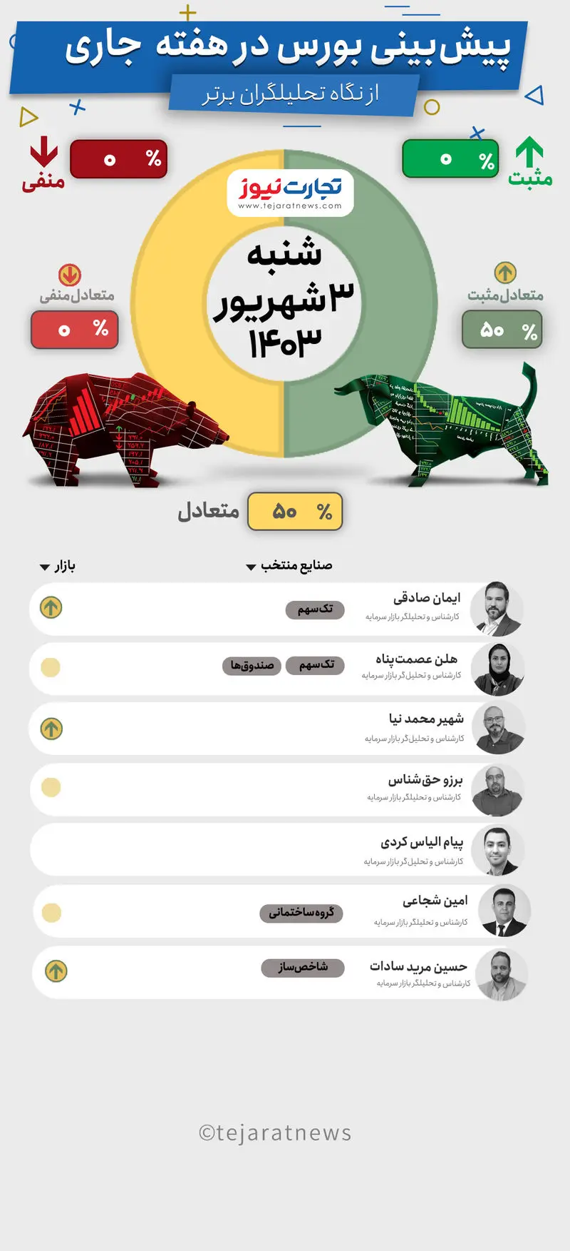 بورس هفتگی3شهریور 1403-