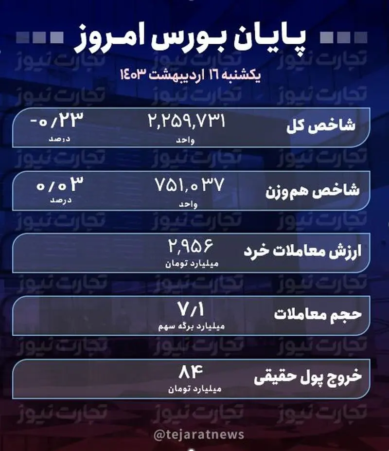 پایان 16