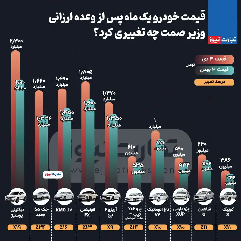 ادیت3