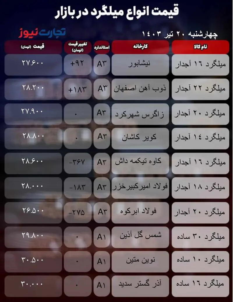 جدول میلگرد_تجارت نیوز-1 (20)