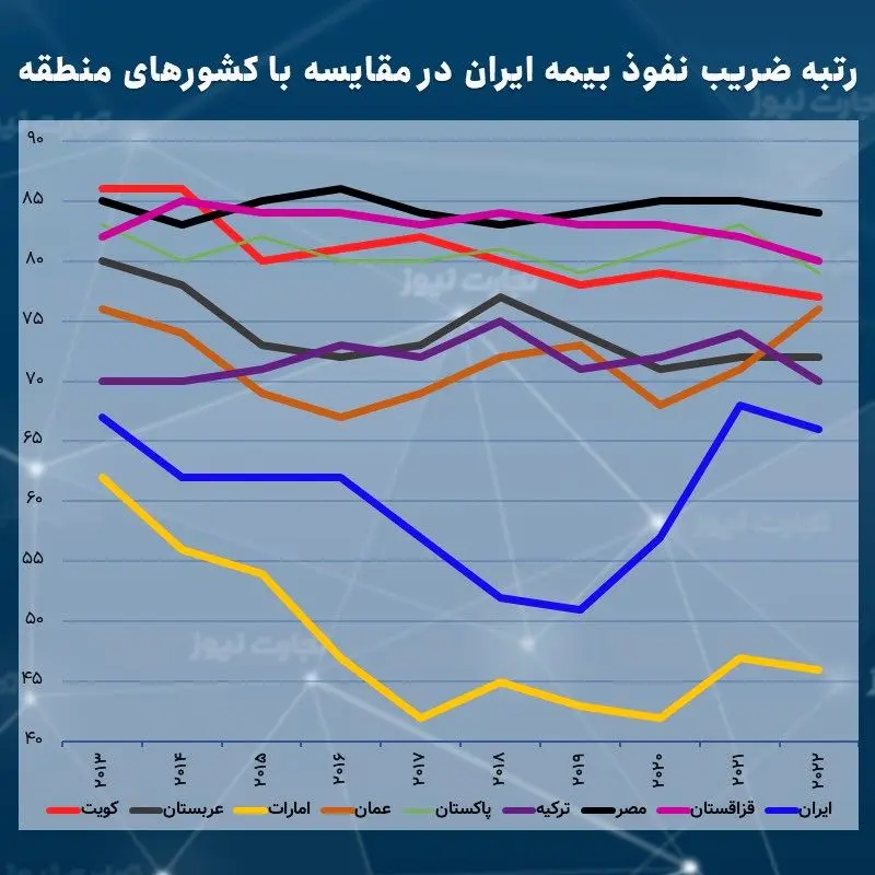 رتبه ضریب نفوذ