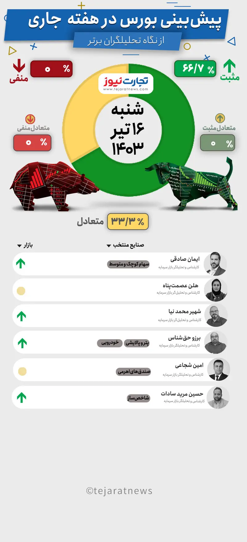 بورس هفتگی 16تیر 1403-Recovered-Recovered-Recovered-Recovered