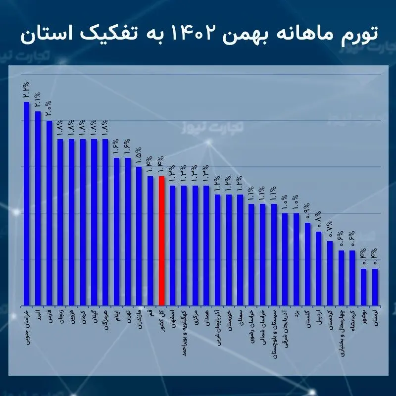 ماهانه بهمن