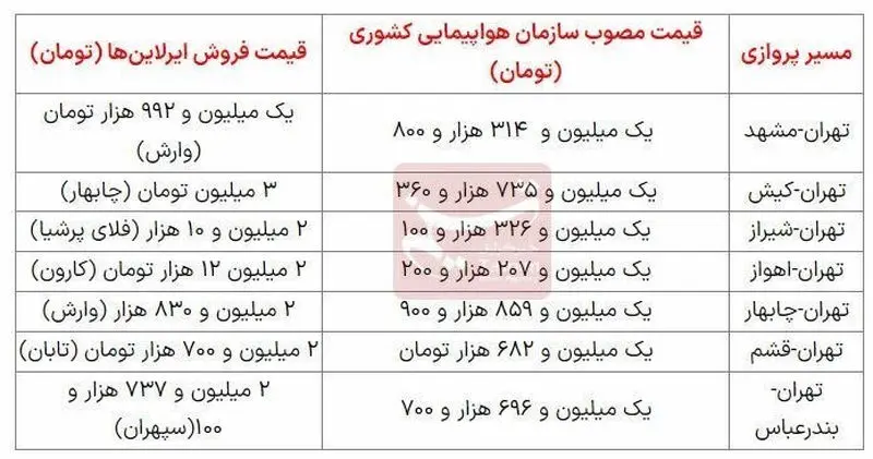 قیمت بلیت