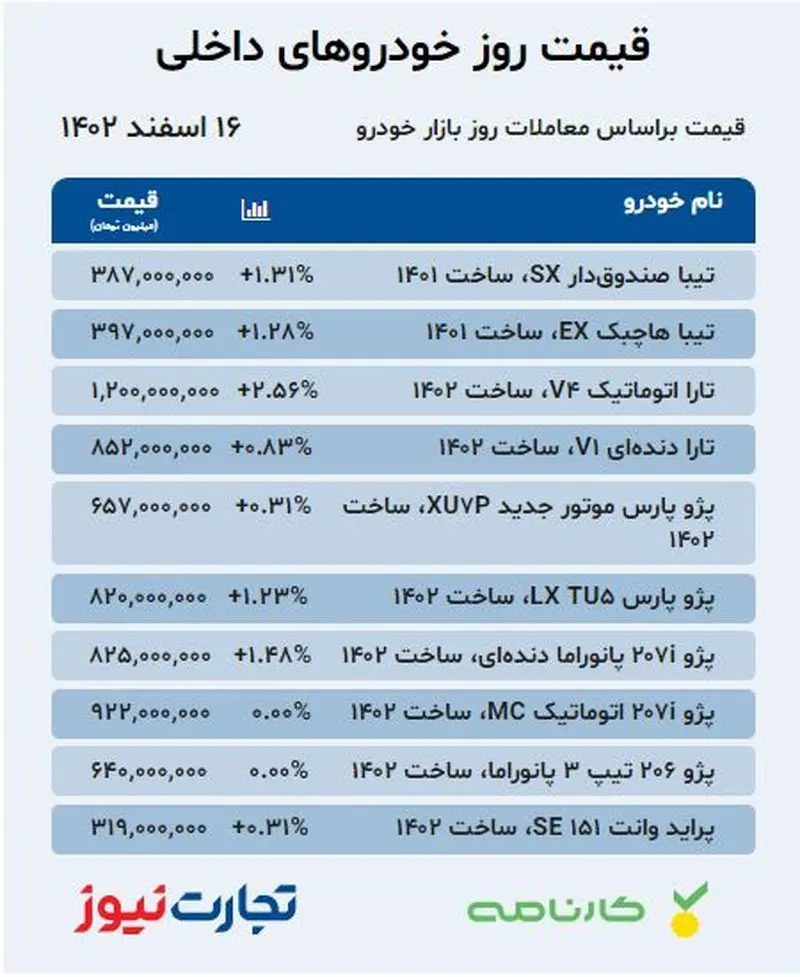 قیمت خودرو داخلی 16 اسفند 1402